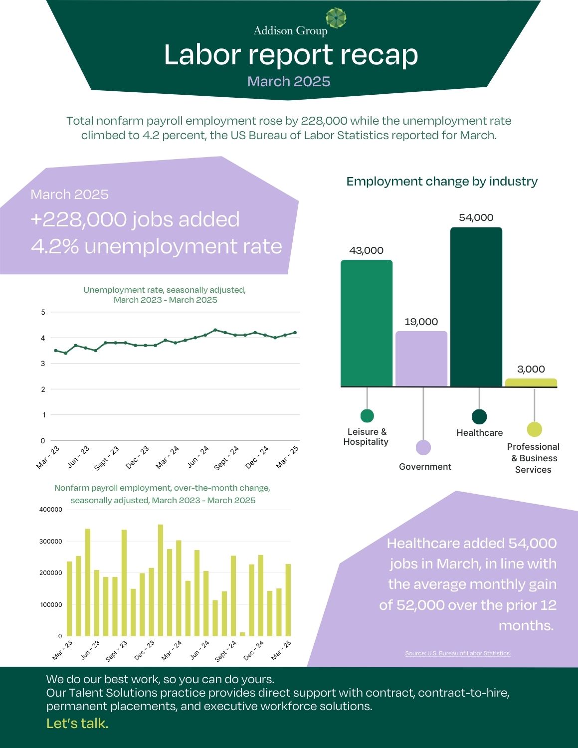Addison Group March Labor Report PDF
