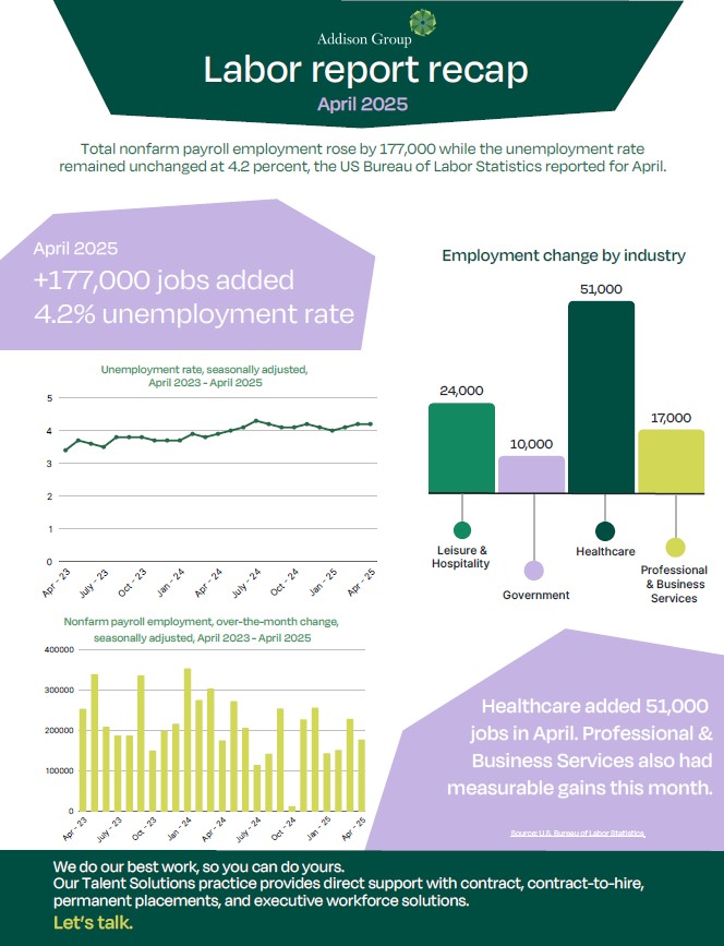 April 2025 labor report