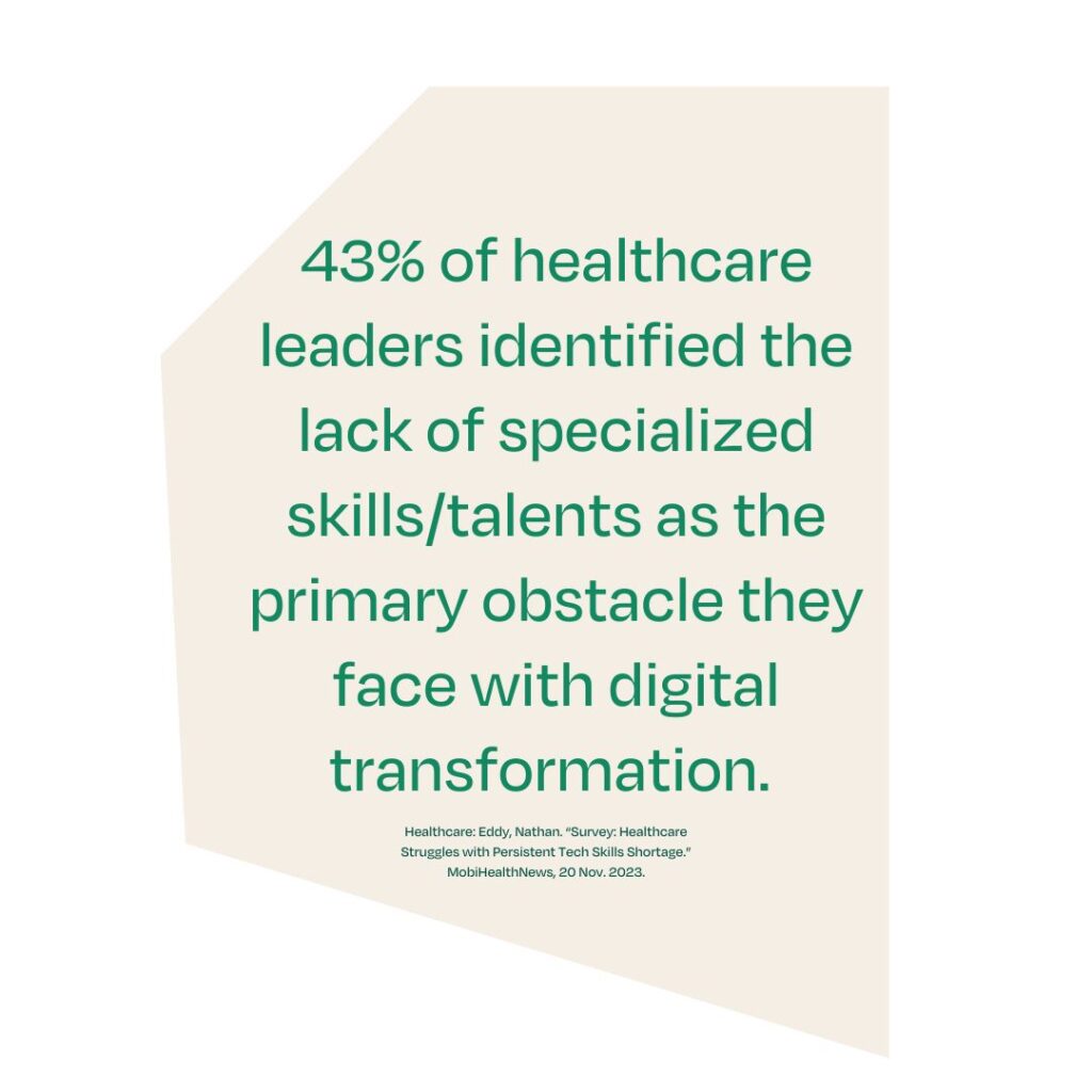 Healthcare stat says, "43% of healthcare leaders identified the lack of specialized skills/talents as the primary obstacle they face with digital transformation."